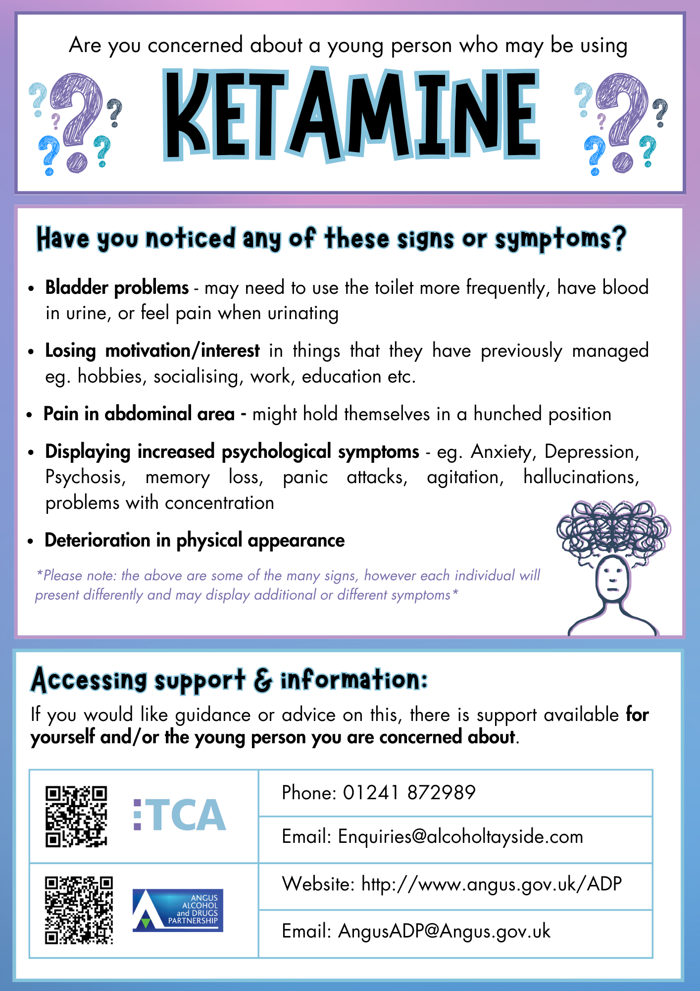 Ketamine Information Poster Ketamine Information Poster